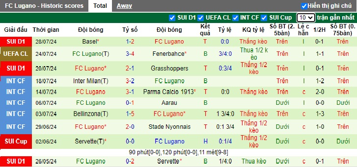 Chuyên gia Tony Ansell dự đoán Fenerbahce vs Lugano, 0h00 ngày 31/7 - Ảnh 2