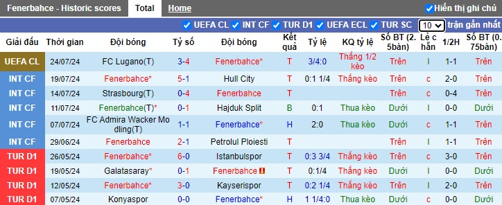 Chuyên gia Tony Ansell dự đoán Fenerbahce vs Lugano, 0h00 ngày 31/7 - Ảnh 3