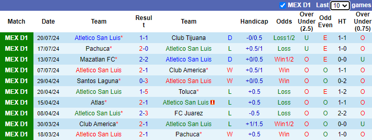 Nhận định, soi kèo Atletico San Luis vs Montreal, 6h00 ngày 31/7: Khách tự tin - Ảnh 1