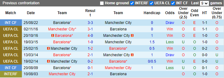 Nhận định, soi kèo Barcelona vs Manchester City, 6h00 ngày 31/7: Quà cho Flick  - Ảnh 3