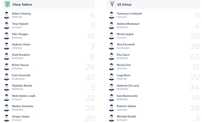 Nhận định, soi kèo Flora Tallinn vs SS Virtus, 22h59 ngày 30/7: Ưu thế cho chủ nhà - Ảnh 4