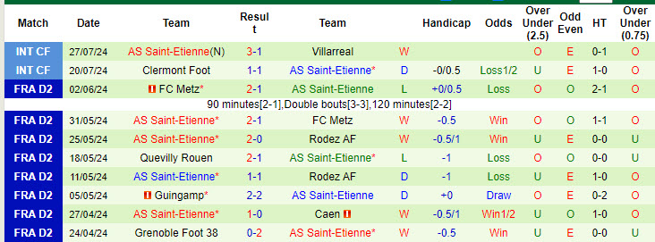 Nhận định, soi kèo Montpellier vs Saint-Etienne, 22h59 ngày 31/7: Quỷ xanh hồi sinh - Ảnh 2