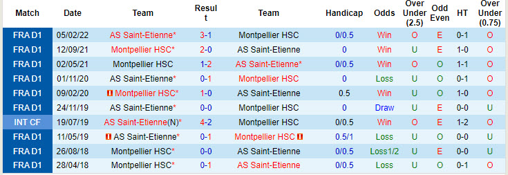 Nhận định, soi kèo Montpellier vs Saint-Etienne, 22h59 ngày 31/7: Quỷ xanh hồi sinh - Ảnh 3