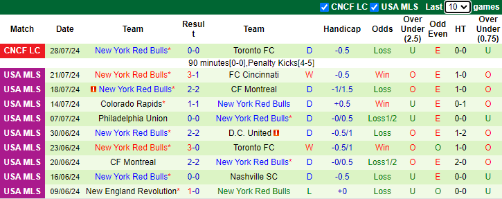 Nhận định, soi kèo Pachuca vs New York Red Bulls, 7h00 ngày 31/7: Chưa thể khá hơn - Ảnh 2