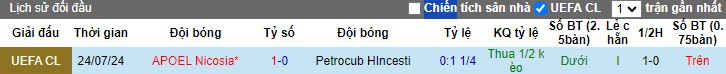 Nhận định, soi kèo Petrocub vs APOEL Nicosia, 0h00 ngày 31/7: Chủ nhà đòi nợ - Ảnh 1