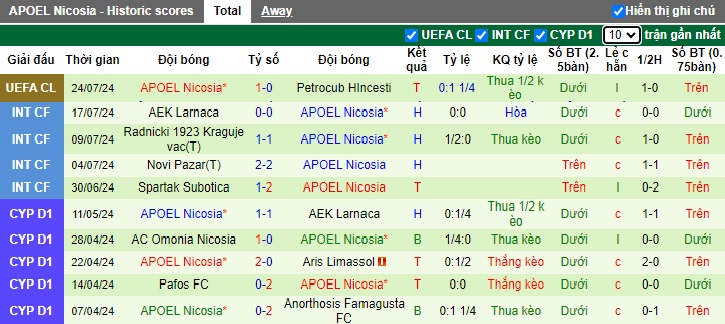 Nhận định, soi kèo Petrocub vs APOEL Nicosia, 0h00 ngày 31/7: Chủ nhà đòi nợ - Ảnh 2