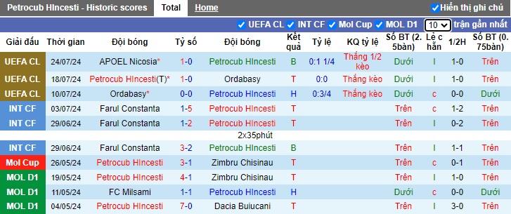 Nhận định, soi kèo Petrocub vs APOEL Nicosia, 0h00 ngày 31/7: Chủ nhà đòi nợ - Ảnh 3