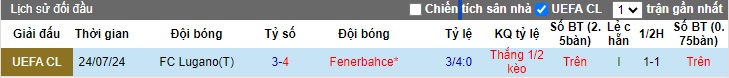 Nhận định, soi kèo phạt góc Fenerbahce vs Lugano, 0h00 ngày 31/7 - Vòng loại cúp C1 châu Âu. Dự đoán, phân tích tỷ lệ kèo bóng đá chính xác nhất. - Ảnh 1