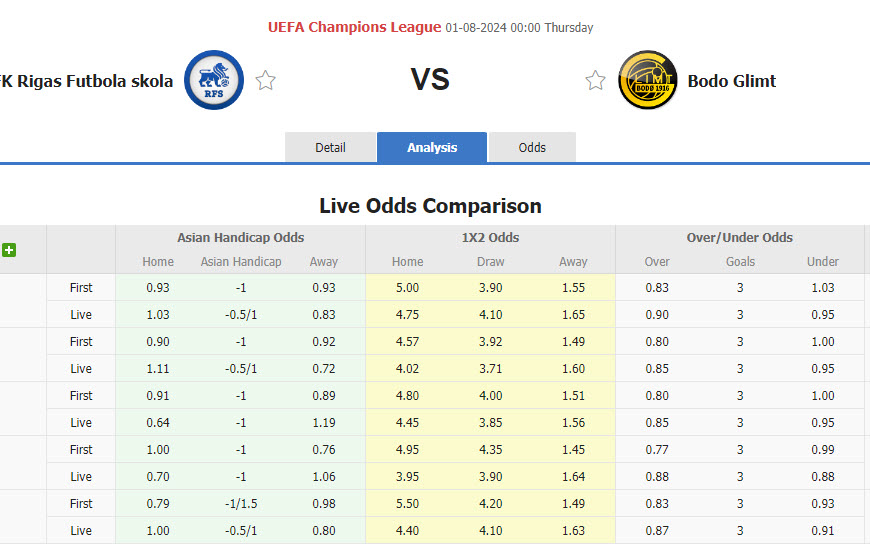 Nhận định, soi kèo Rigas Futbola Skola vs Bodo Glimt, 00h00 ngày 1/8: Trận đấu thủ tục - Ảnh 1