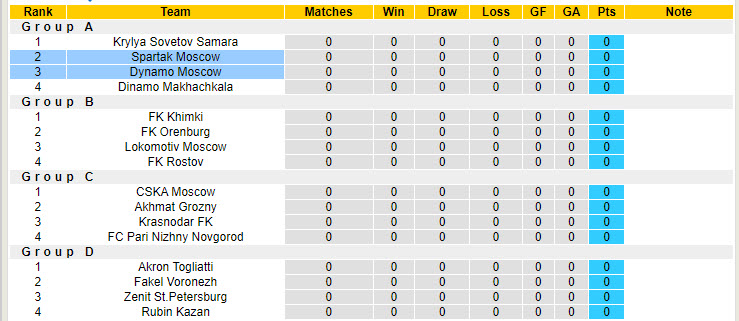 Nhận định, soi kèo Spartak Moscow vs Dynamo Moscow, 22h30 ngày 31/7: Derby căng thẳng - Ảnh 5
