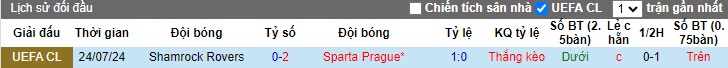 Siêu máy tính dự đoán Sparta Prague vs Shamrock Rovers, 0h00 ngày 31/7 - Ảnh 1