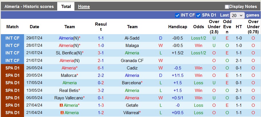 Nhận định, soi kèo Almeria vs Algeciras, 14h30 ngày 1/8: Giao hữu nhẹ nhàng - Ảnh 1