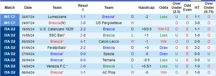 Nhận định, soi kèo Brescia vs Genoa, 23h30 ngày 1/8: Bắt nạt chiếu dưới - Ảnh 1