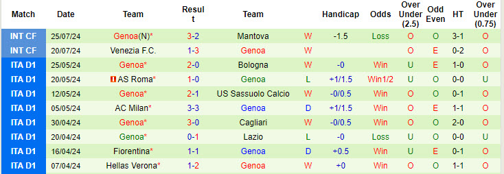 Nhận định, soi kèo Brescia vs Genoa, 23h30 ngày 1/8: Bắt nạt chiếu dưới - Ảnh 2