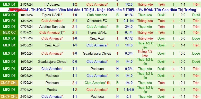 Nhận định, soi kèo Chelsea vs Club America, 06h30 ngày 1/8: Nối dài mạch toàn thắng - Ảnh 2