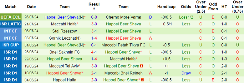 Nhận định, soi kèo Cherno More vs Hapoel Beer Sheva, 00h30 ngày 2/8: Tin vào chủ nhà - Ảnh 2