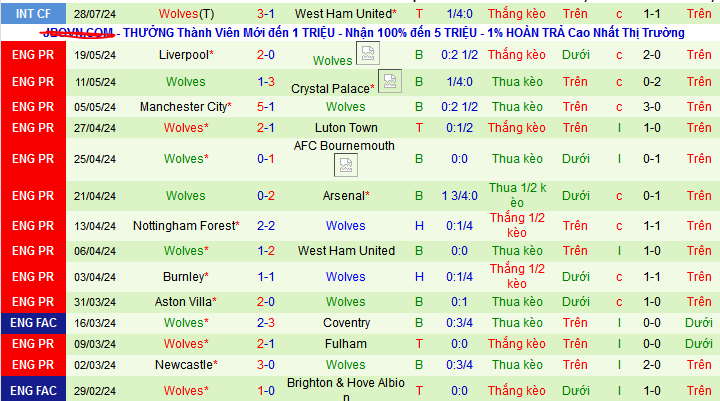 Nhận định, soi kèo Crystal Palace vs Wolverhampton, 07h00 ngày 1/8: Đại bàng bắt Sói - Ảnh 4