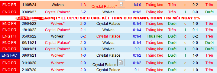 Nhận định, soi kèo Crystal Palace vs Wolverhampton, 07h00 ngày 1/8: Đại bàng bắt Sói - Ảnh 5