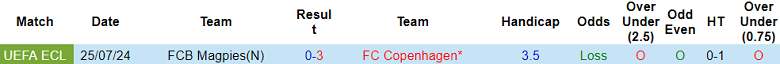 Nhận định, soi kèo FC Copenhagen vs Magpies, 00h00 ngày 2/8: Không cần bung sức - Ảnh 3