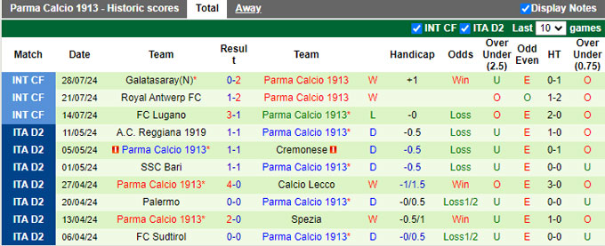 Nhận định, soi kèo Heidenheim vs Parma, 21h00 ngày 31/7: Khó cho đội khách - Ảnh 1