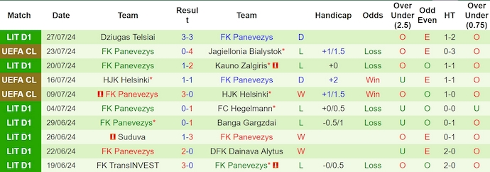 Nhận định, soi kèo Jagiellonia Bialystok vs FK Panevezys, 1h30 ngày 1/8: Đẳng cấp khác biệt - Ảnh 2