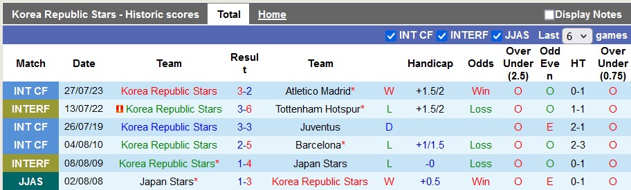 Nhận định, soi kèo Korea Republic Stars vs Tottenham, 18h00 ngày 31/7: Giao hữu tưng bừng - Ảnh 1