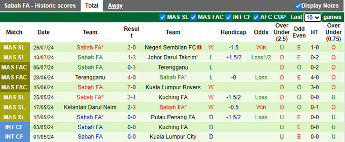 Nhận định, soi kèo Kuala Lumpur vs Sabah, 19h15 ngày 31/7: Điểm tựa sân nhà - Ảnh 3