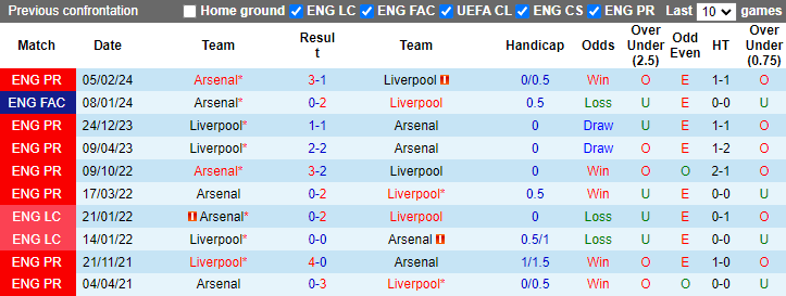 Nhận định, soi kèo Liverpool vs Arsenal, 6h30 ngày 1/8: Pháo thủ tự tin - Ảnh 3