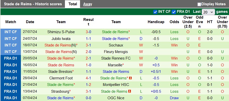 Nhận định, soi kèo Machida Zelvia vs Reims, 17h00 ngày 31/7: Chủ nhà khải hoàn - Ảnh 2