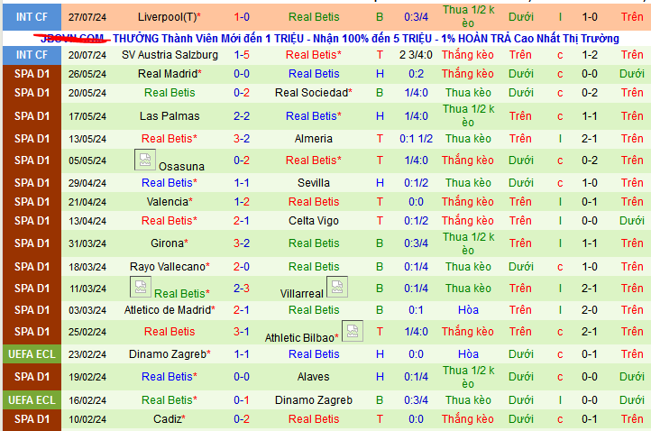 Nhận định, soi kèo MU vs Real Betis, 09h00 ngày 1/8: MU trên cơ - Ảnh 3