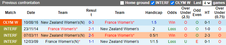 Nhận định, soi kèo Nữ New Zealand vs Nữ Pháp, 2h00 ngày 1/8: Chủ nhà thị uy - Ảnh 3