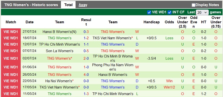 Nhận định, soi kèo P.P Hà Nam vs Thái Nguyên, 16h30 ngày 1/8: Bám sát tốp 2 - Ảnh 2