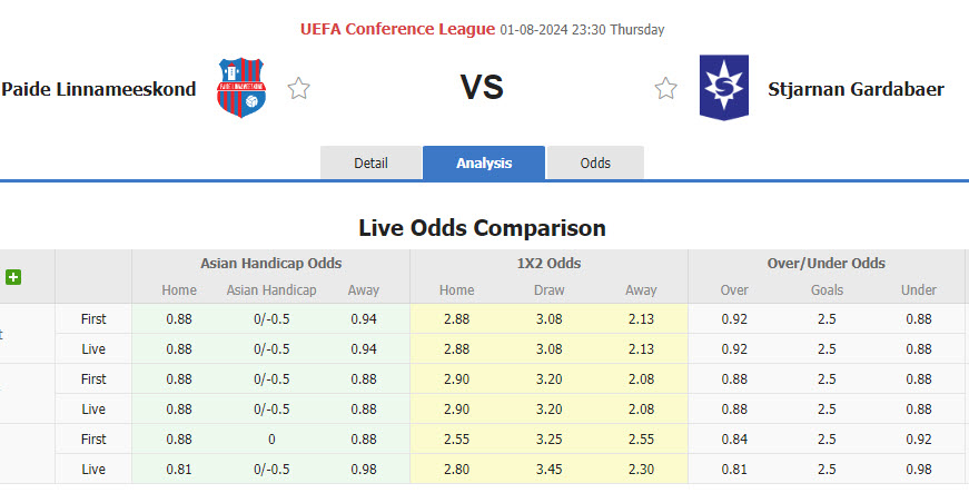 Nhận định, soi kèo Paide Linnameeskond vs Stjarnan Gardabaer, 23h30 ngày 1/8: Lỡ hẹn chuyến tàu đi tiếp - Ảnh 1