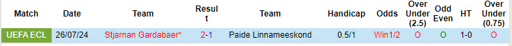 Nhận định, soi kèo Paide Linnameeskond vs Stjarnan Gardabaer, 23h30 ngày 1/8: Lỡ hẹn chuyến tàu đi tiếp - Ảnh 4
