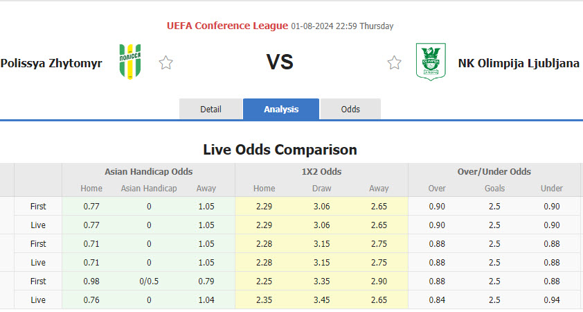 Nhận định, soi kèo Polissya Zhytomyr vs Olimpija Ljubljana, 22h59 ngày 1/8: Không nể mặt chủ nhà - Ảnh 1