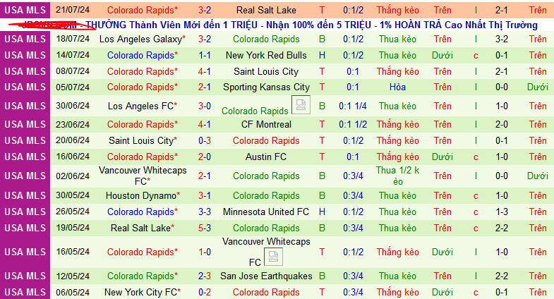 Nhận định, soi kèo Portland Timbers vs Colorado Rapids, 09h30 ngày 2/8: Thiên đường thứ 5 - Ảnh 2