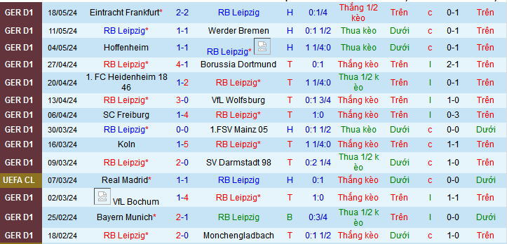 Nhận định, soi kèo RB Leipzig vs Aston Villa, 07h00 ngày 1/8: Villa ca khúc khải hoàn - Ảnh 2