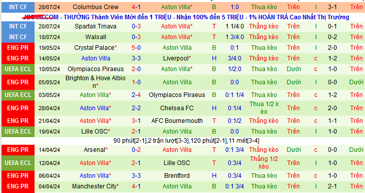 Nhận định, soi kèo RB Leipzig vs Aston Villa, 07h00 ngày 1/8: Villa ca khúc khải hoàn - Ảnh 3