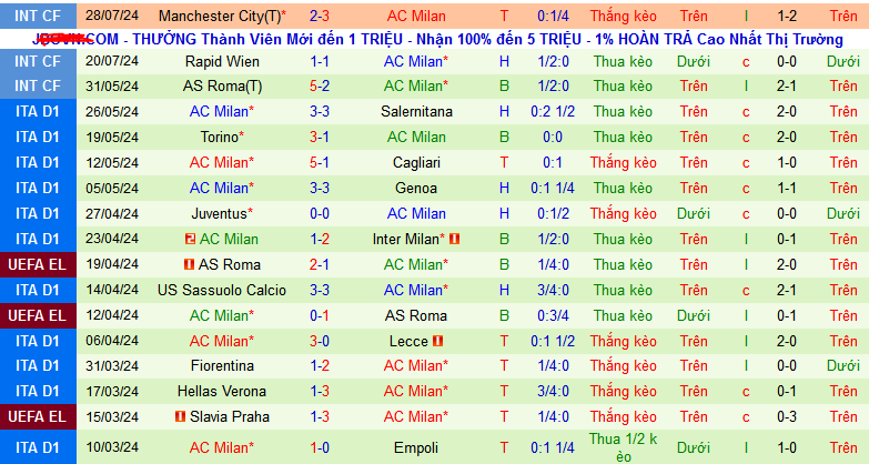 Nhận định, soi kèo Real Madrid vs AC Milan, 07h30 ngày 1/8: Chờ tiệc bàn thắng ở Chicago - Ảnh 2