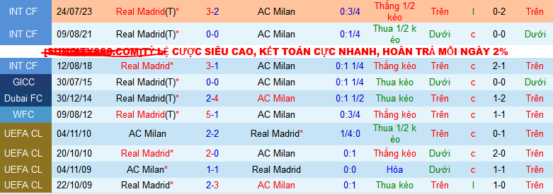 Nhận định, soi kèo Real Madrid vs AC Milan, 07h30 ngày 1/8: Chờ tiệc bàn thắng ở Chicago - Ảnh 3