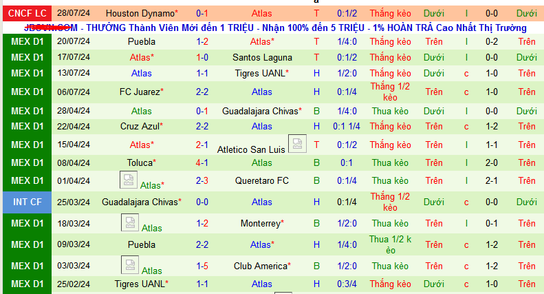 Nhận định, soi kèo Real Salt Lake vs Atlas, 08h00 ngày 2/8: “Pháo đài” America First Field - Ảnh 3