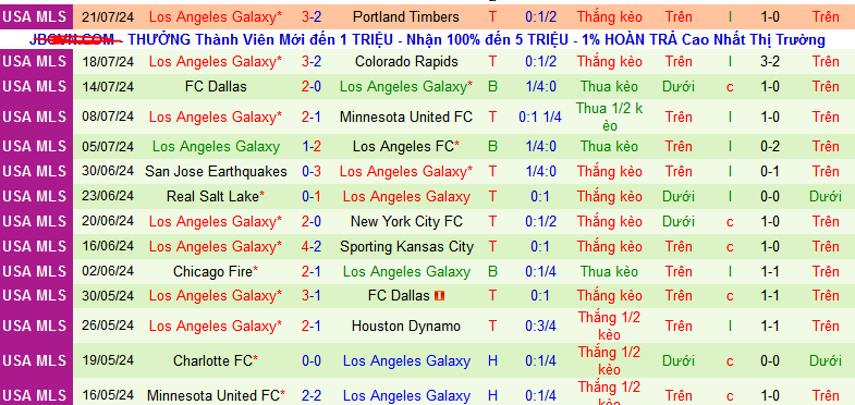 Nhận định, soi kèo San Jose Earthquakes vs Los Angeles Galaxy, 09h30 ngày 1/8: Sân nhà phản chủ - Ảnh 2