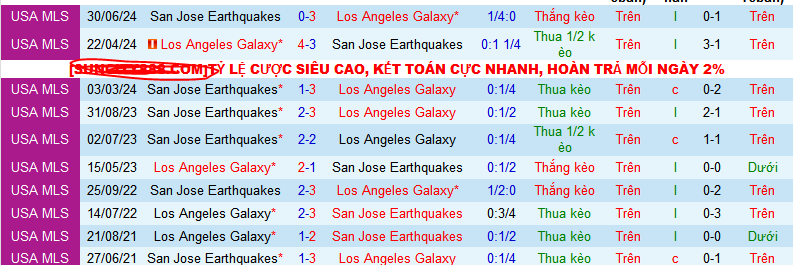 Nhận định, soi kèo San Jose Earthquakes vs Los Angeles Galaxy, 09h30 ngày 1/8: Sân nhà phản chủ - Ảnh 3