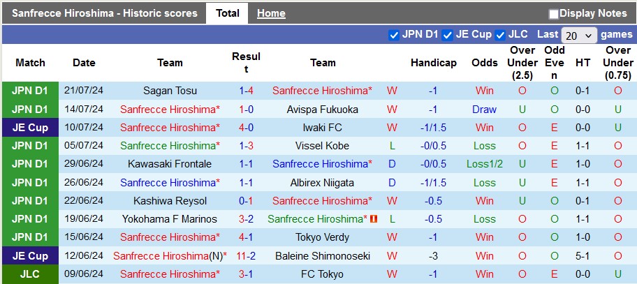 Nhận định, soi kèo Sanfrecce Hiroshima vs Stuttgart, 16h30 ngày 1/8: Thiên nga bay cao - Ảnh 1