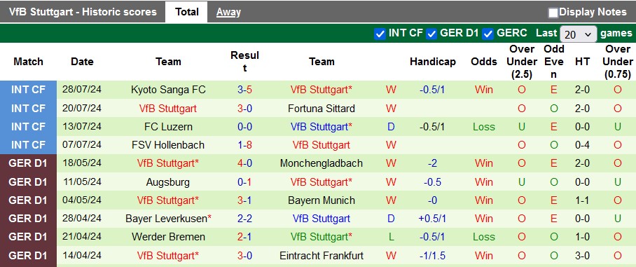 Nhận định, soi kèo Sanfrecce Hiroshima vs Stuttgart, 16h30 ngày 1/8: Thiên nga bay cao - Ảnh 2