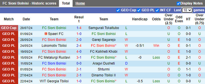 Nhận định, soi kèo Sioni Bolnisi vs Georgia Tbilis, 20h30 ngày 31/7: Bệ phóng sân nhà - Ảnh 4