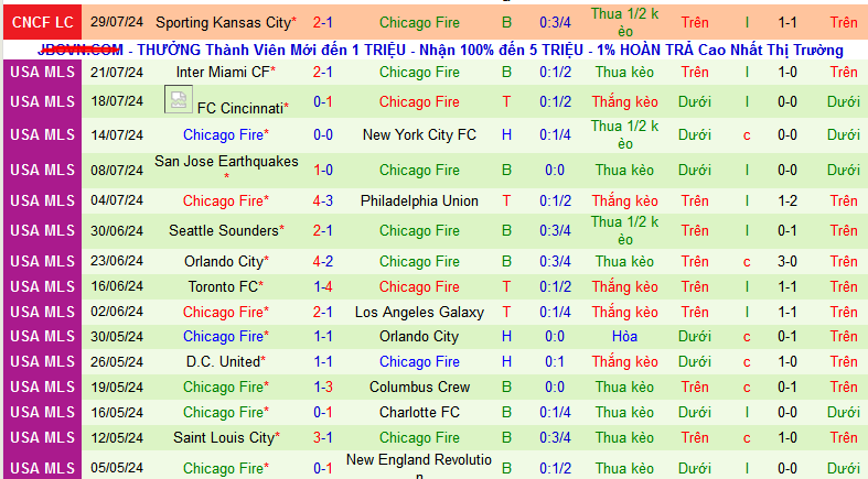 Nhận định, soi kèo Toluca vs Chicago Fire, 08h00 ngày 2/8: Tạm biệt Chicago Fire!  - Ảnh 2