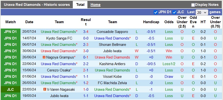 Nhận định, soi kèo Urawa Reds vs Newcastle, 17h30 ngày 31/7: Bắn hạ Chích chòe - Ảnh 1