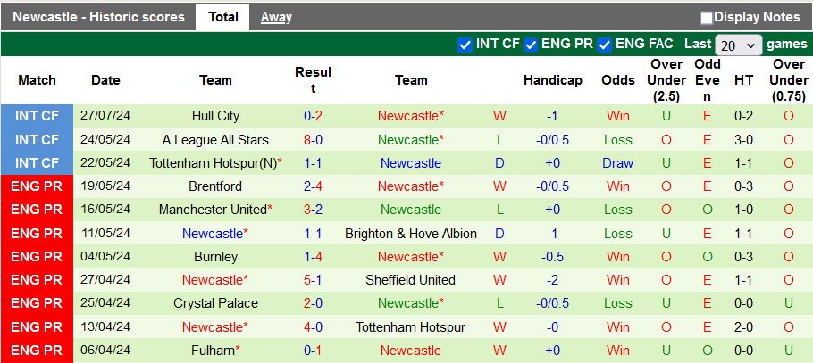 Nhận định, soi kèo Urawa Reds vs Newcastle, 17h30 ngày 31/7: Bắn hạ Chích chòe - Ảnh 2