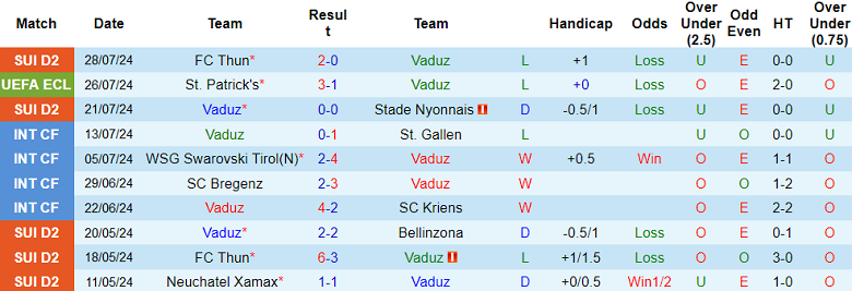 Nhận định, soi kèo Vaduz vs St. Patrick's, 00h30 ngày 2/8: Khó cho cửa trên - Ảnh 1